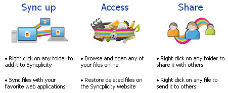 syncplicity - funzionalità