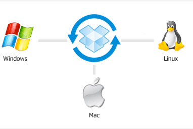 Dropbox - Sistemi Operativi Supportati